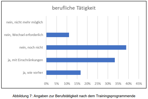 wieder berufst&auml;tig? 